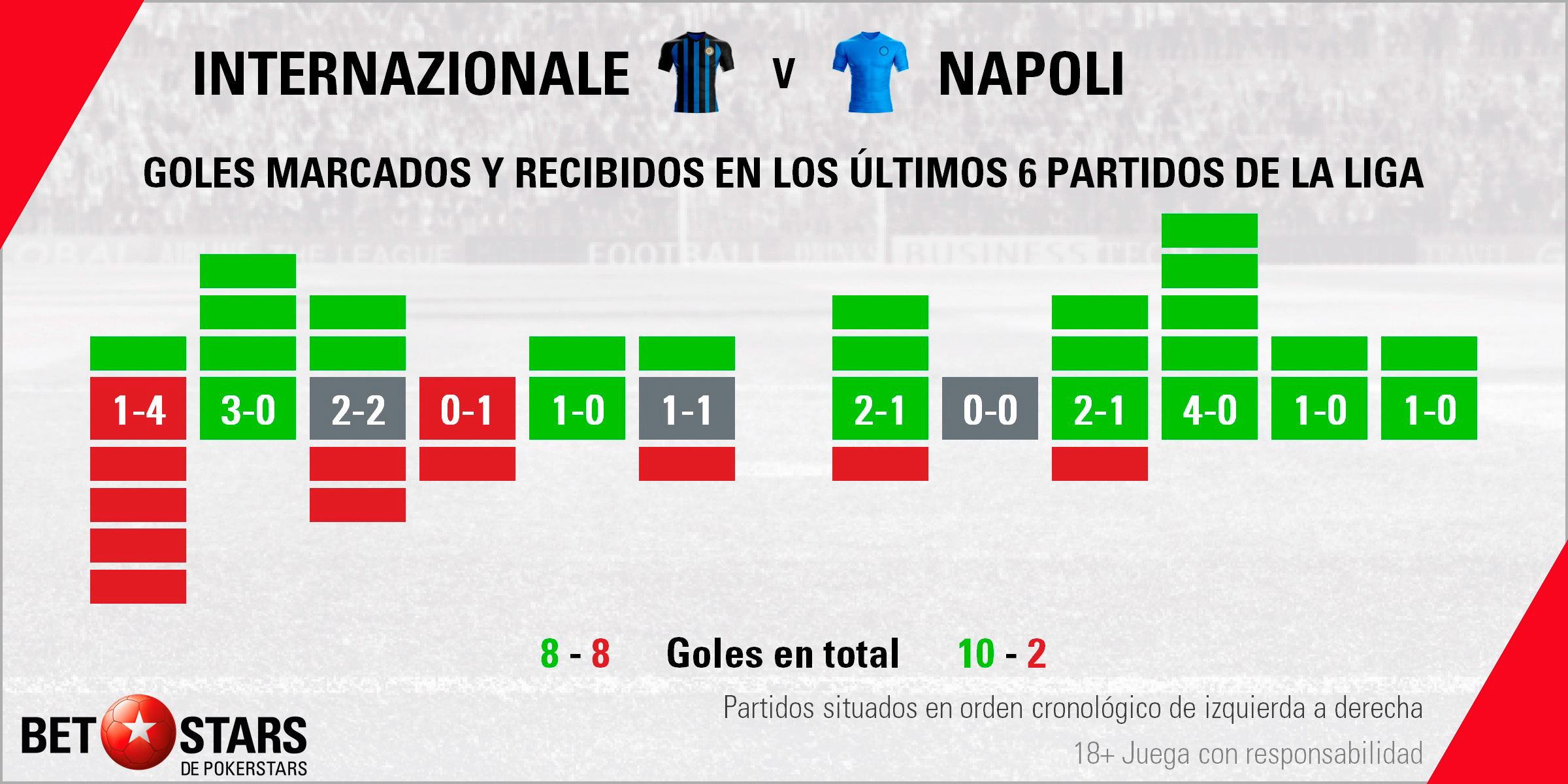 betstars inter de milan vs napoli 03 Betstars, Inter de Milan vs Napoli, pronosticos deportivos, fútbol, Serie A, apuestas fútbol, pronosticos fútbol, apuestas Serie A, pronosticos Serie A, apuestas deportivas pronosticos expertos, Inter de Milan, Napoli